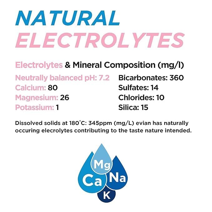 Evian (Evian) 1.5LX12 this natural mineral water