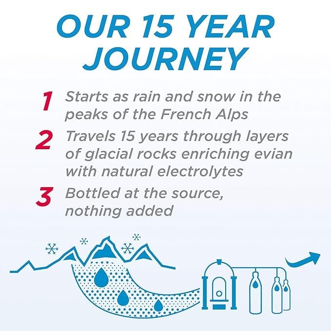 Evian (Evian) 1.5LX12 this natural mineral water